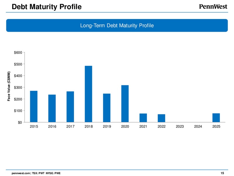 CORPORATE PRESENTATION – Penn West Petroleum Ltd. – slide 11