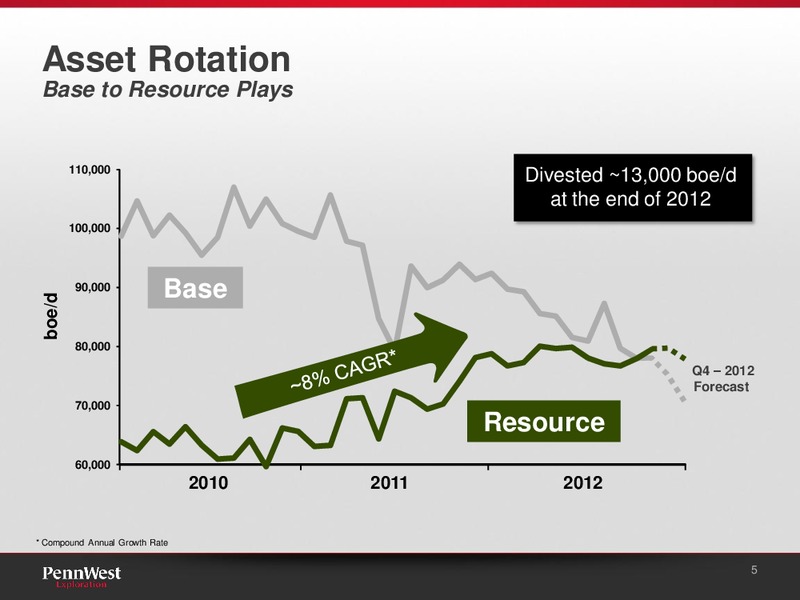 CIBC 16TH ANNUAL WHISTLER INSTITUTIONAL INVESTOR CONFERENCE – Penn West Petroleum Ltd. – slide 5
