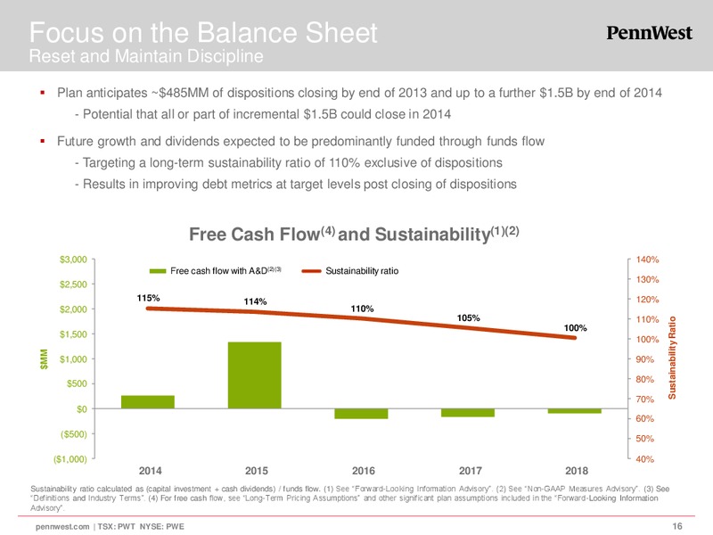 CORPORATE PRESENTATION – Penn West Petroleum Ltd. – slide 15