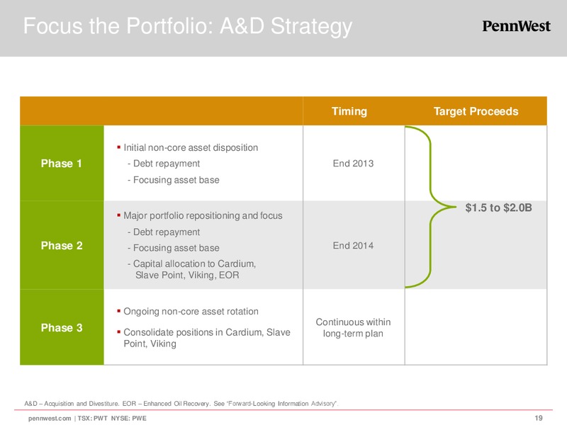 CORPORATE PRESENTATION – Penn West Petroleum Ltd. – slide 18