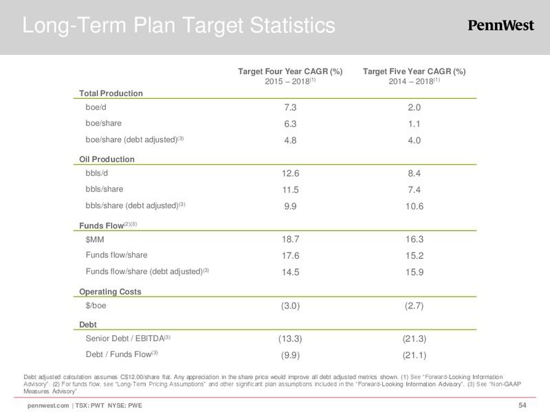 CORPORATE PRESENTATION – Penn West Petroleum Ltd. – slide 53