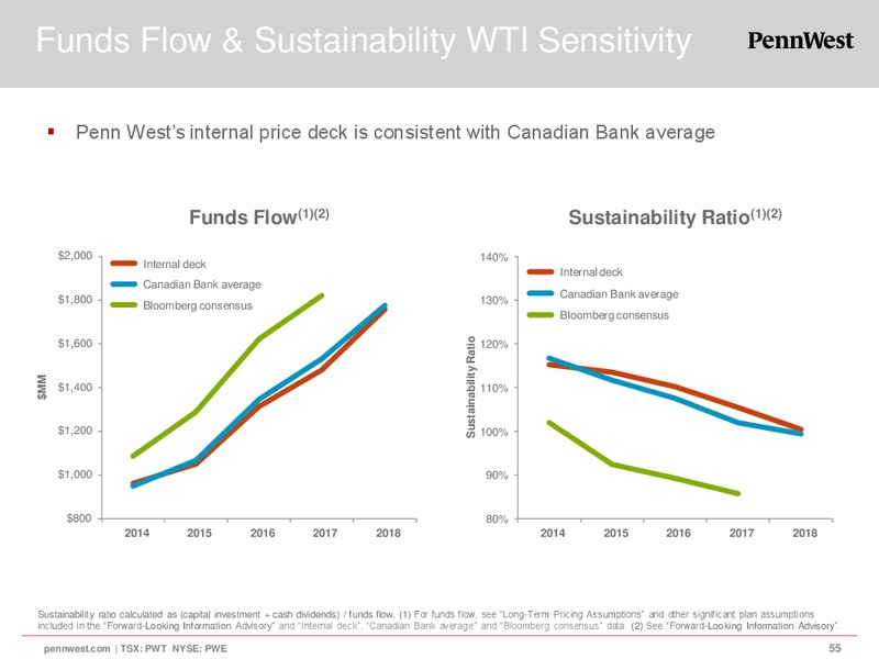 CORPORATE PRESENTATION – Penn West Petroleum Ltd. – slide 54