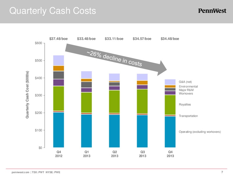 2013 FOURTH QUARTER RESERVE RESULTS – Penn West Petroleum Ltd. – slide 7