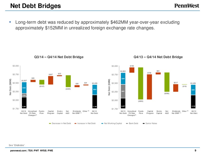 2014 Fourth Quarter & Year end Results and 2014 Reserves Results – Penn West Petroleum Ltd. – slide 8