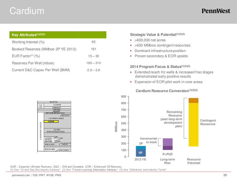 Corporate Presentation – Penn West Petroleum Ltd. – slide 20