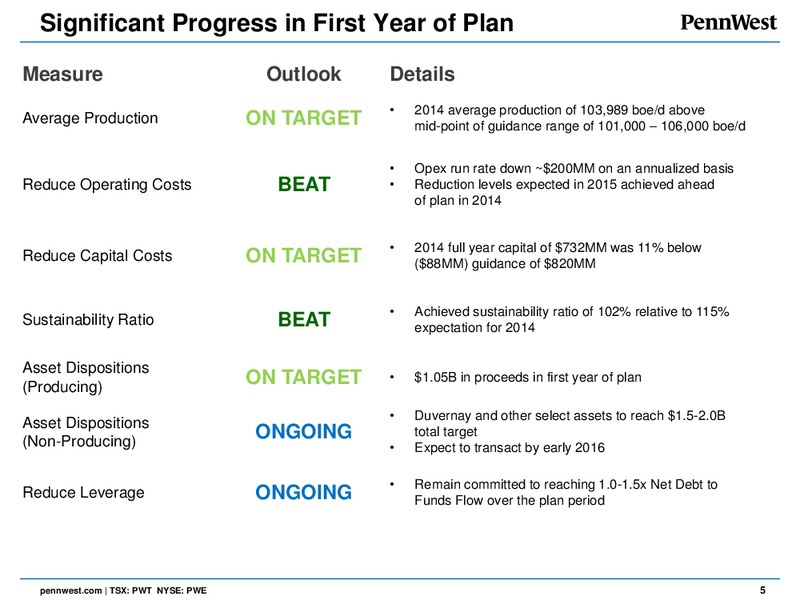 CORPORATE PRESENTATION – Penn West Petroleum Ltd. – slide 3