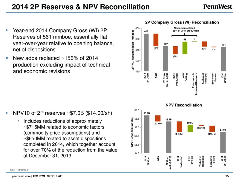 CORPORATE PRESENTATION – Penn West Petroleum Ltd. – slide 11