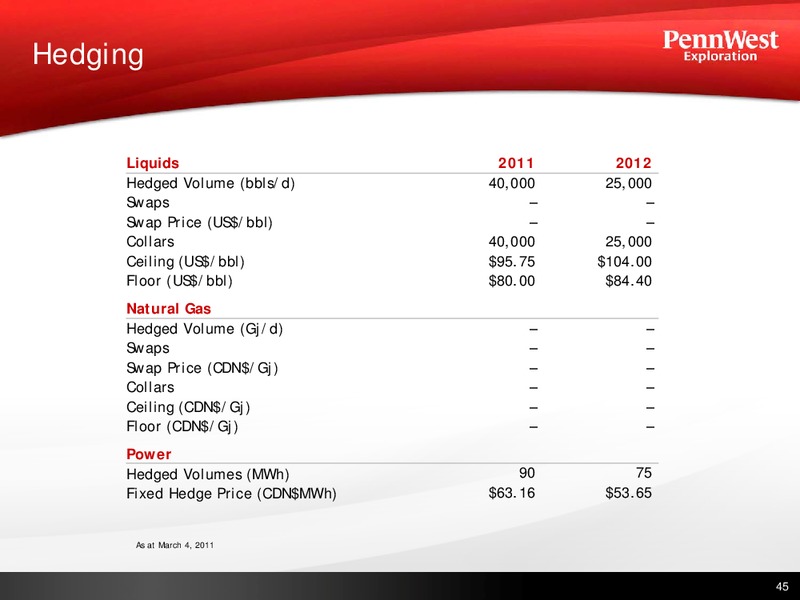 IPAA OIL & GAS INVESTMENT SYMPOSIA – Penn West Petroleum Ltd. – slide 44