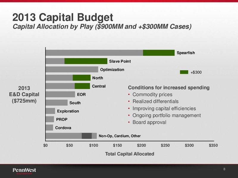 CIBC ENERGY CONFERENCE – Penn West Petroleum Ltd. – slide 8