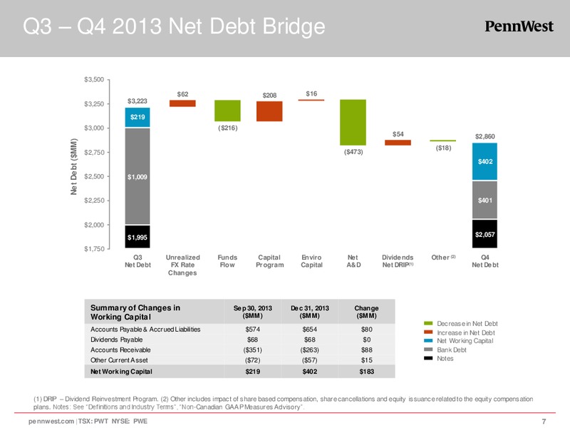Corporate Presentation – Penn West Petroleum Ltd. – slide 7