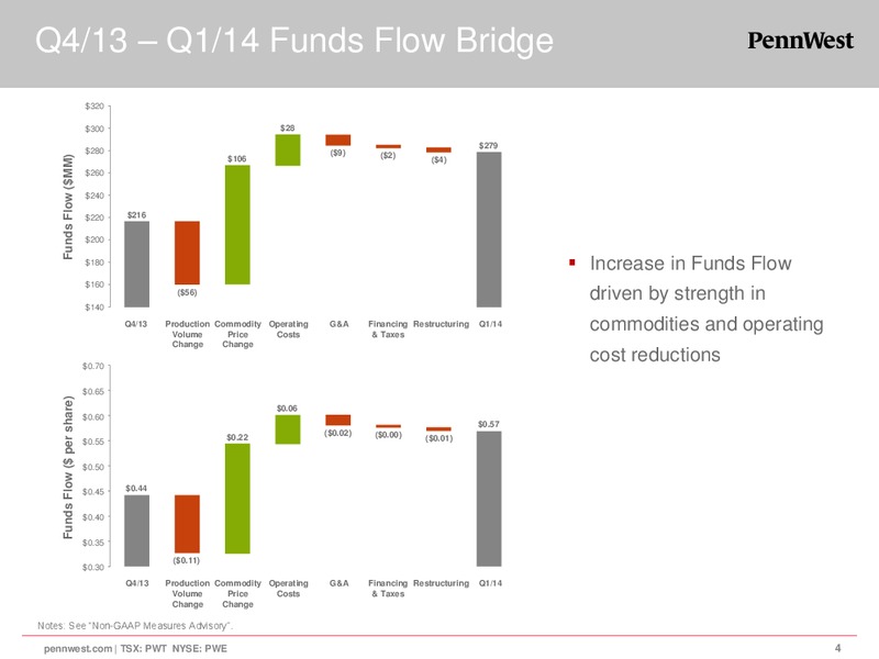 2014 First Quarter Results – Penn West Petroleum Ltd. – slide 4