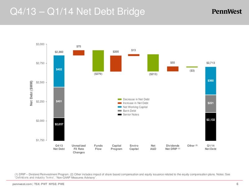 2014 First Quarter Results – Penn West Petroleum Ltd. – slide 6