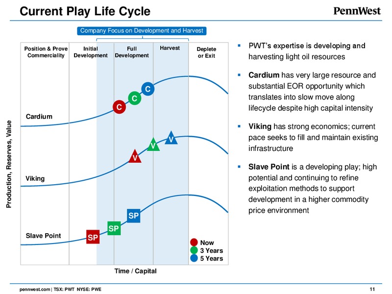 MAY 2015 CORPORATE PRESENTATION – Penn West Petroleum Ltd. – slide 9