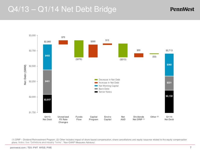 CORPORATE PRESENTATION – Penn West Petroleum Ltd. – slide 7