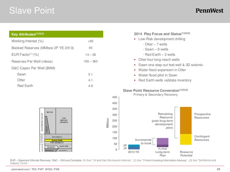 CORPORATE PRESENTATION – Penn West Petroleum Ltd. – slide 28