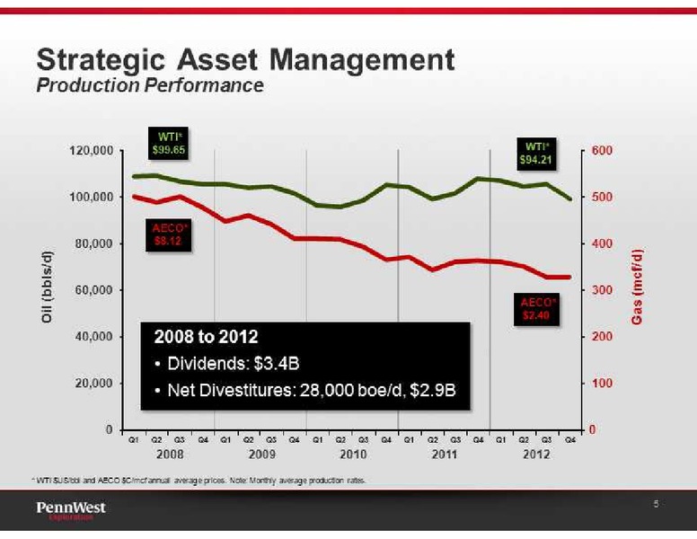 UBS GLOBAL OIL AND GAS CONFERENCE – Penn West Petroleum Ltd. – slide 5