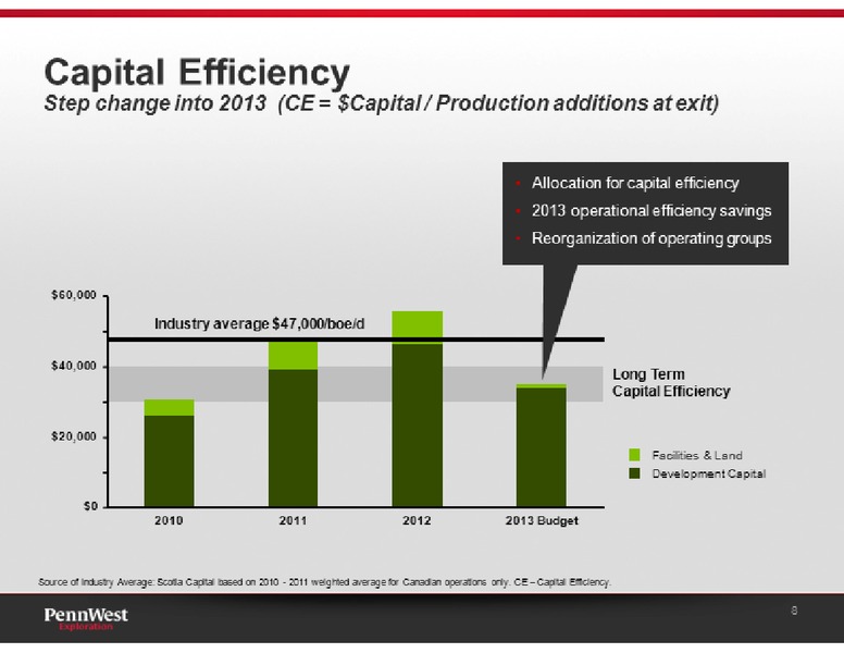 UBS GLOBAL OIL AND GAS CONFERENCE – Penn West Petroleum Ltd. – slide 8