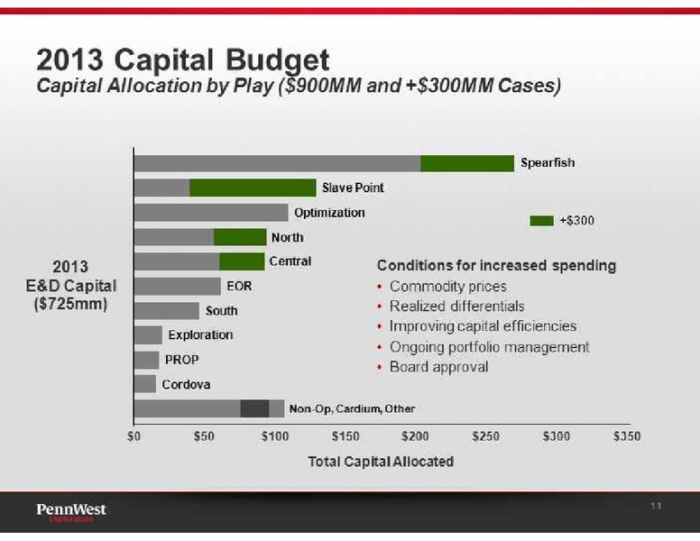 UBS GLOBAL OIL AND GAS CONFERENCE – Penn West Petroleum Ltd. – slide 11