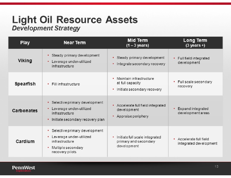 UBS GLOBAL OIL AND GAS CONFERENCE – Penn West Petroleum Ltd. – slide 13