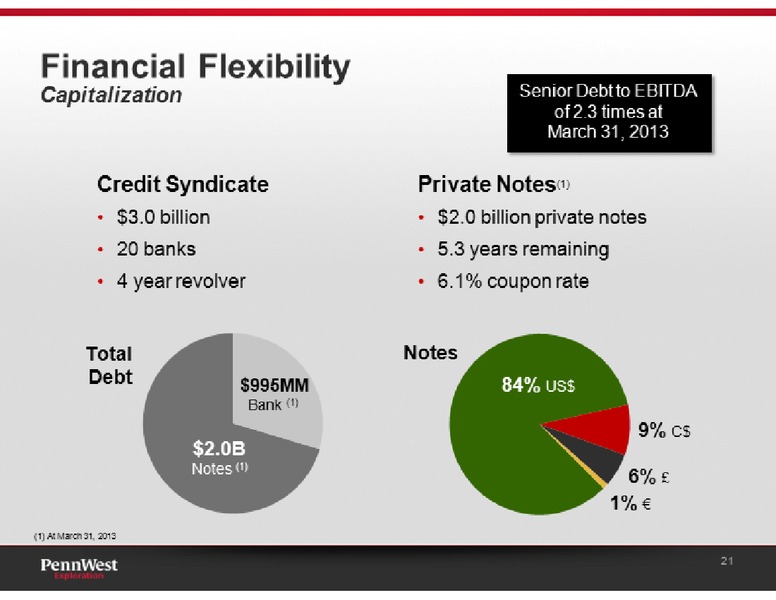 UBS GLOBAL OIL AND GAS CONFERENCE – Penn West Petroleum Ltd. – slide 21