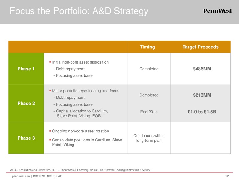 CORPORATE PRESENTATION – Penn West Petroleum Ltd. – slide 12