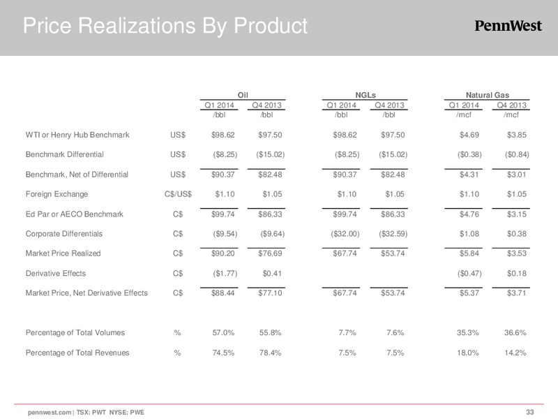 CORPORATE PRESENTATION – Penn West Petroleum Ltd. – slide 33