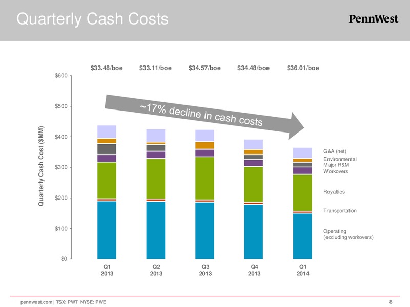 Corporate Presentation – Penn West Petroleum Ltd. – slide 8