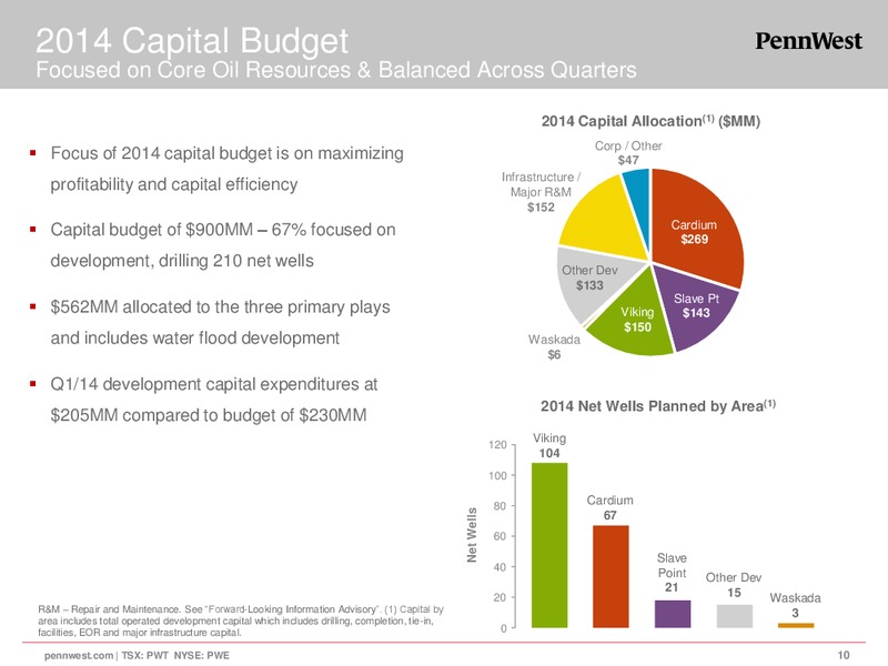 Corporate Presentation – Penn West Petroleum Ltd. – slide 10