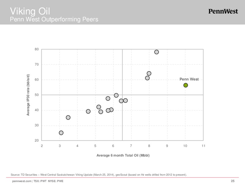 Corporate Presentation – Penn West Petroleum Ltd. – slide 25