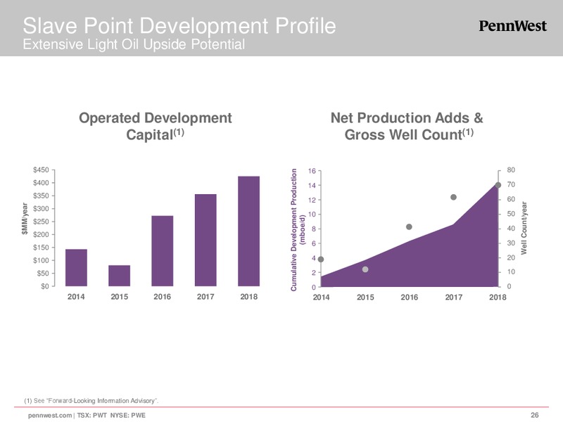 Corporate Presentation – Penn West Petroleum Ltd. – slide 26