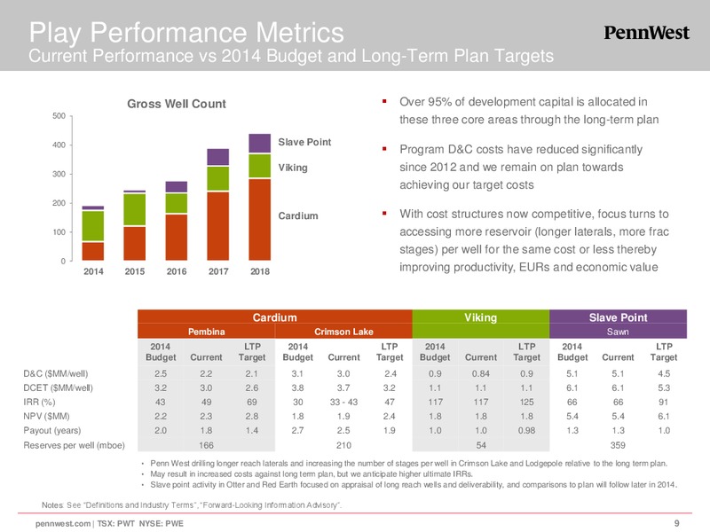 Corporate Presentation – Penn West Petroleum Ltd. – slide 9