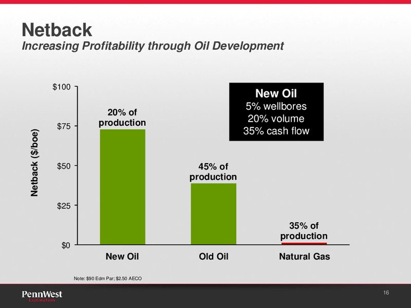 ENERCOMS THE OIL & GAS CONFERENCE – Penn West Petroleum Ltd. – slide 14