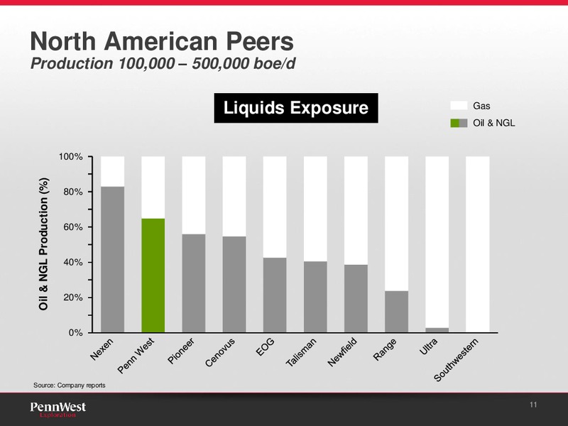 ENERCOMS THE OIL AND GAS CONFERENCE – Penn West Petroleum Ltd. – slide 9
