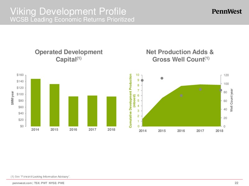 CORPORATE PRESENTATION – Penn West Petroleum Ltd. – slide 22