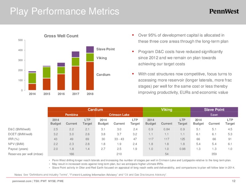 CORPORATE PRESENTATION – Penn West Petroleum Ltd. – slide 12