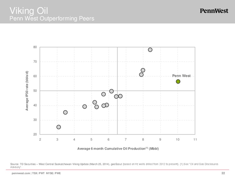 CORPORATE PRESENTATION – Penn West Petroleum Ltd. – slide 22