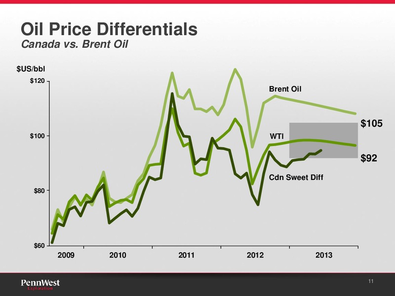 BARCLAYS CEO ENERGY POWER CONFERENCE – Penn West Petroleum Ltd. – slide 9