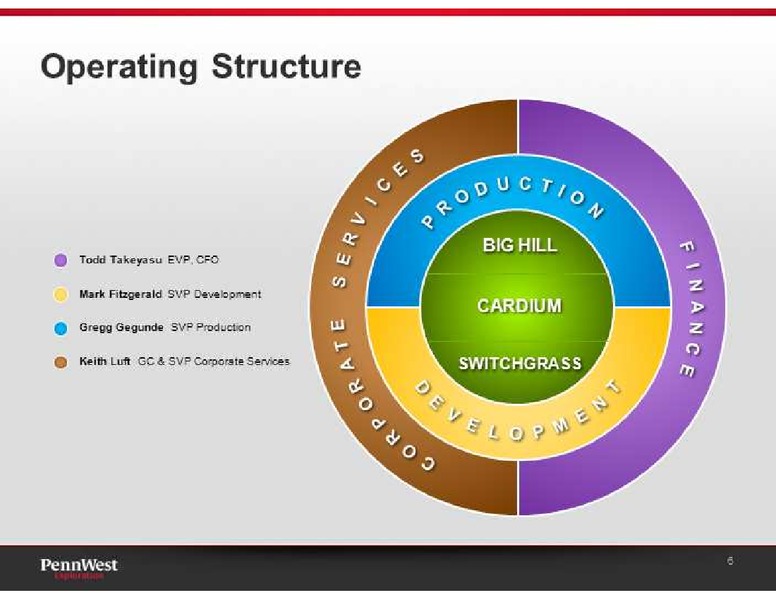 BARCLAYS CAPITAL CEO ENERGY POWER CONFERENCE – Penn West Petroleum Ltd. – slide 6