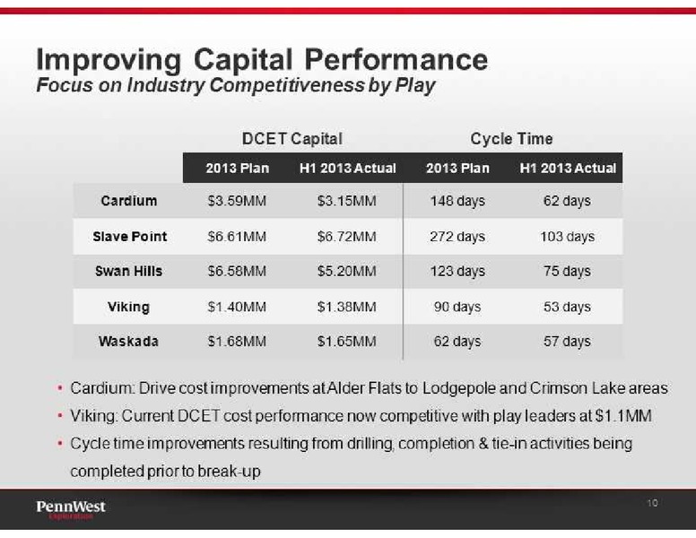 BARCLAYS CEO ENERGY POWER CONFERENCE – Penn West Petroleum Ltd. – slide 10
