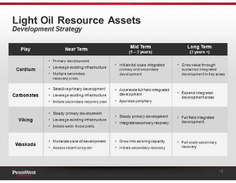 BARCLAYS CEO ENERGY POWER CONFERENCE – Penn West Petroleum Ltd. – slide 12