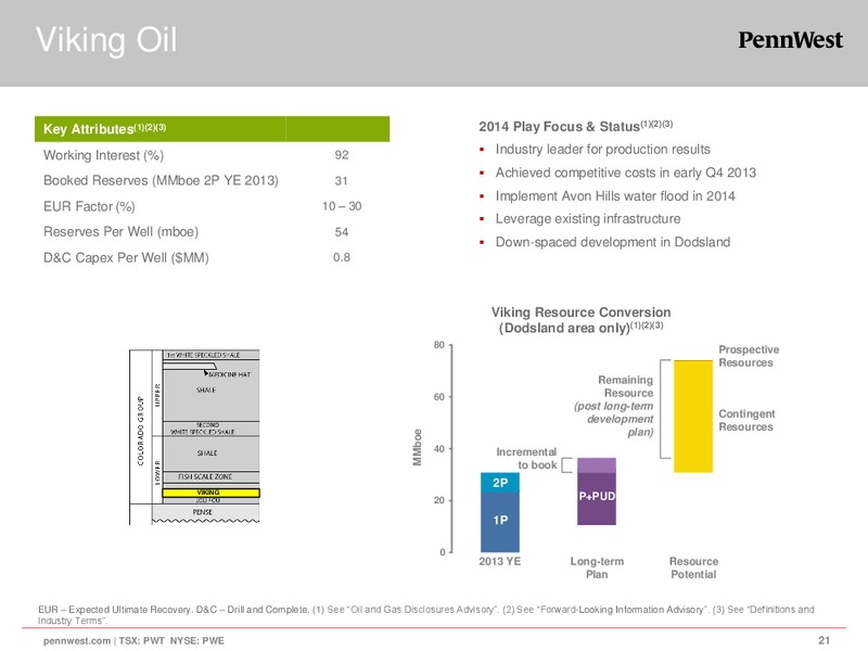 CORPORATE PRESENTATION – Penn West Petroleum Ltd. – slide 21