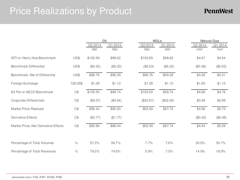 CORPORATE PRESENTATION – Penn West Petroleum Ltd. – slide 30