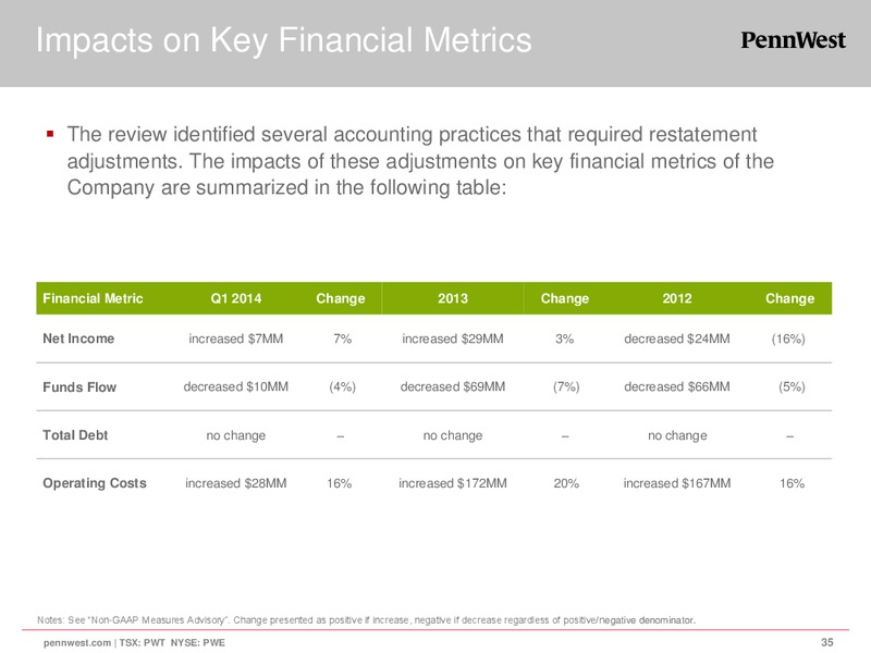 CORPORATE PRESENTATION – Penn West Petroleum Ltd. – slide 35