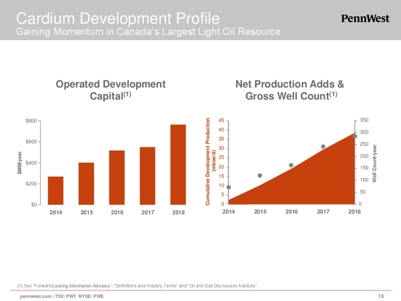 CORPORATE PRESENTATION – Penn West Petroleum Ltd. – slide 13