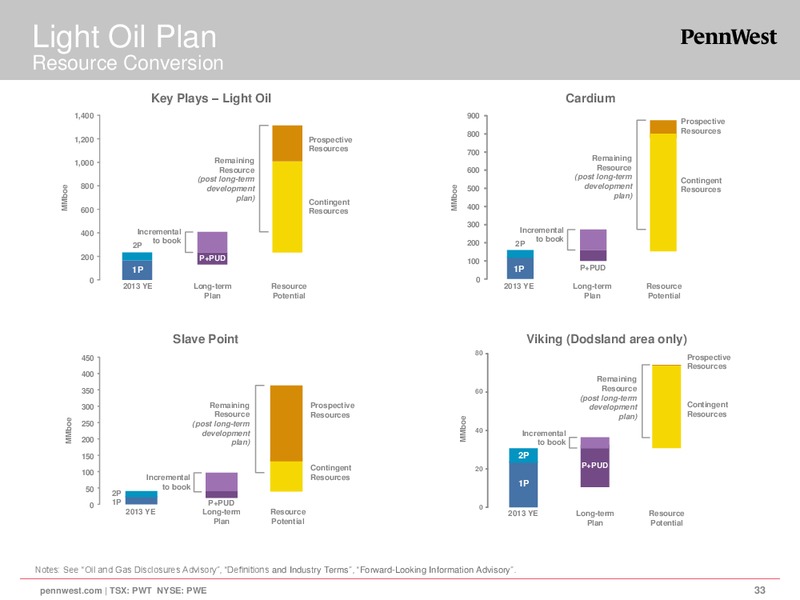 CORPORATE PRESENTATION – Penn West Petroleum Ltd. – slide 33