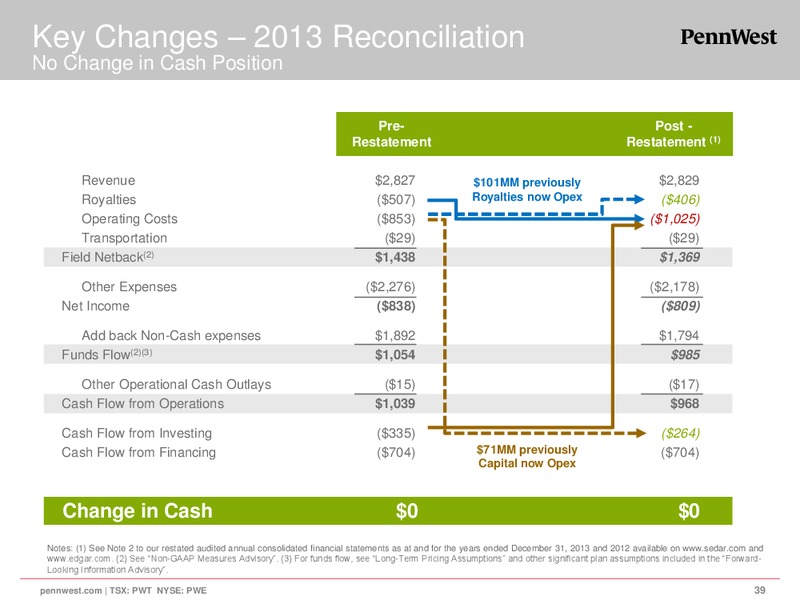 CORPORATE PRESENTATION – Penn West Petroleum Ltd. – slide 39