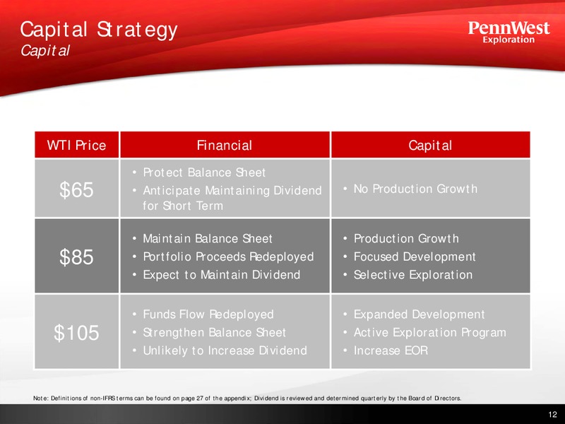 CANACCORD GENUITY GLOBAL ENERGY CONFERENCE – Penn West Petroleum Ltd. – slide 10