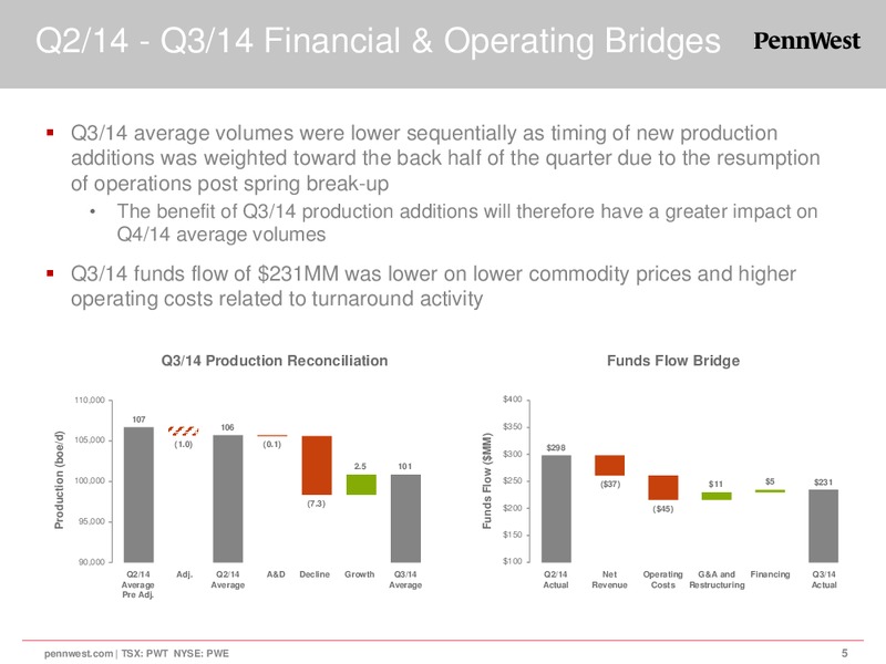 Q3 2014 EARNINGS CALL – Penn West Petroleum Ltd. – slide 4
