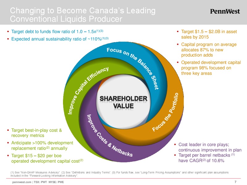 Q3 2013 EARNINGS CALL – Penn West Petroleum Ltd. – slide 6