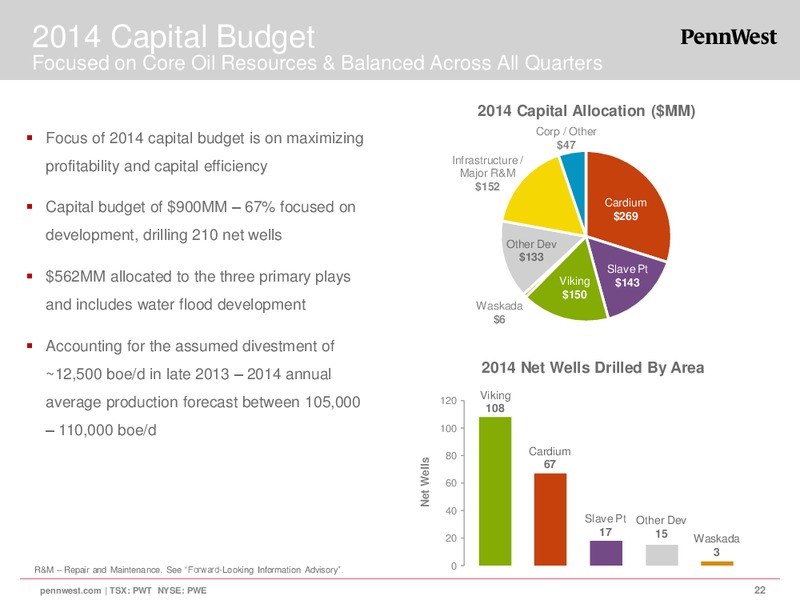Q3 2013 EARNINGS CALL – Penn West Petroleum Ltd. – slide 21